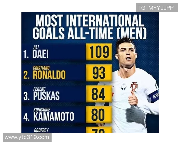 全球足球明星进球排行榜揭晓谁是历史最佳射手